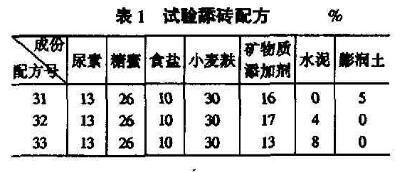 �����u�䷽��